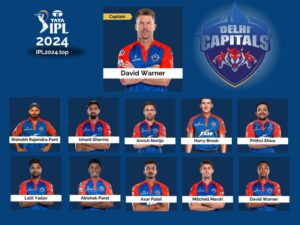 Delhi Capitals Squad 2024