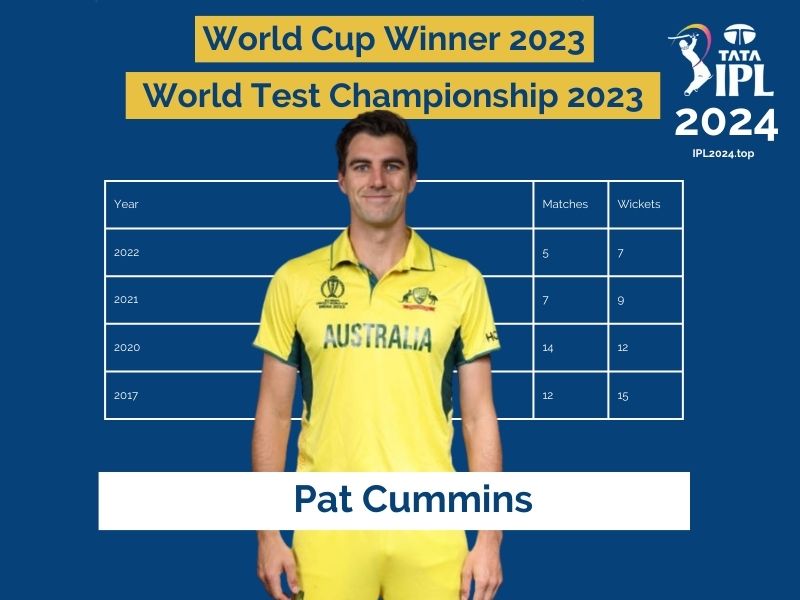 Pat Cummins Emerges as 2nd Most Expensive Player in IPL 2024