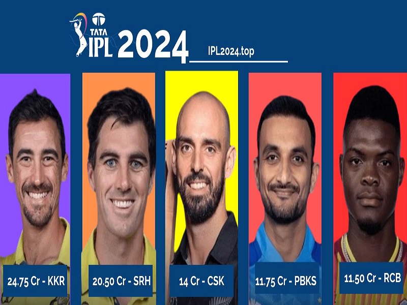 Top 5 Most Expensive Players in IPL 2024